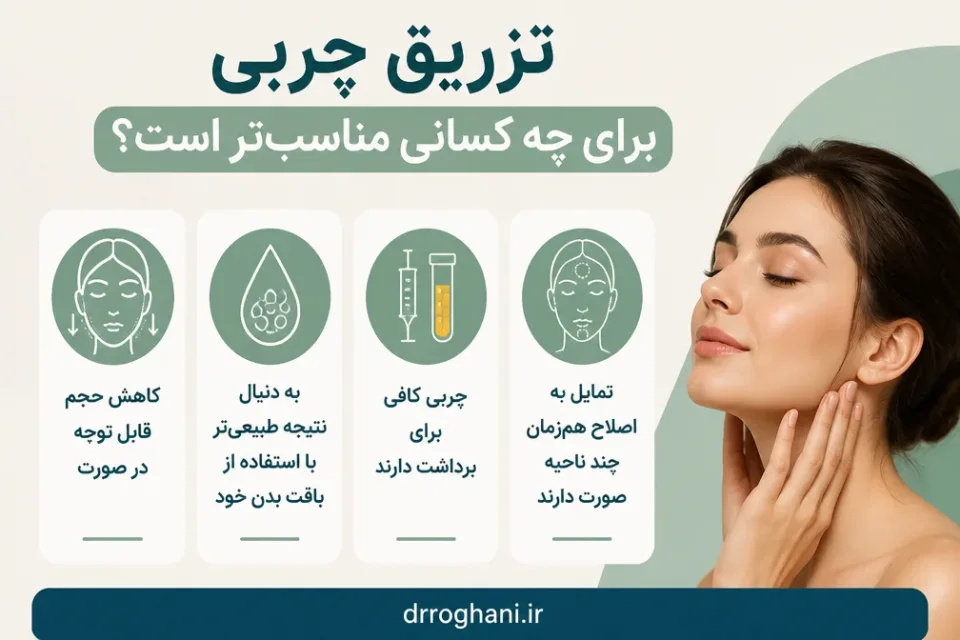 نمای توضیحی درباره تزریق چربی برای چه کسانی مناسبتر است