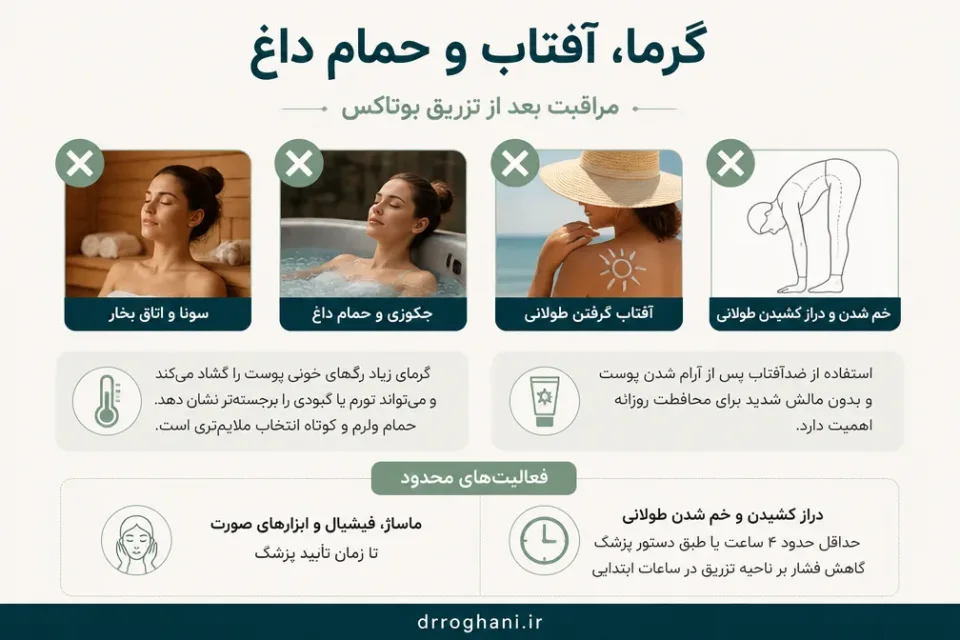 نمای توضیحی درباره گرما، آفتاب و حمام داغ